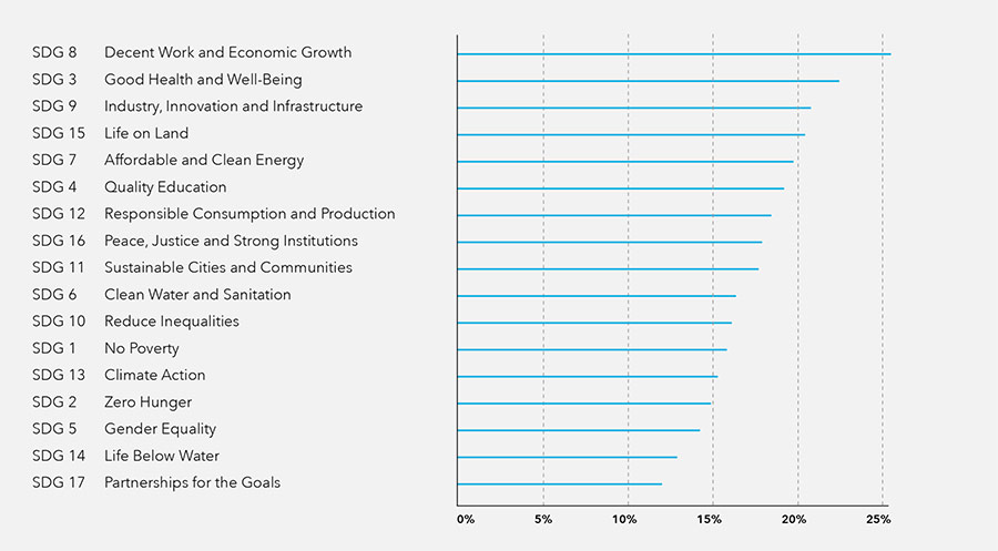 Why You Are Blind to Opportunities