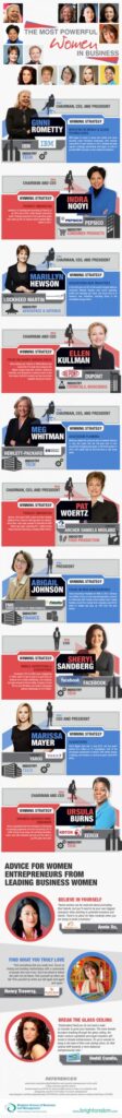 Who Are The Most Powerful Women In Business?