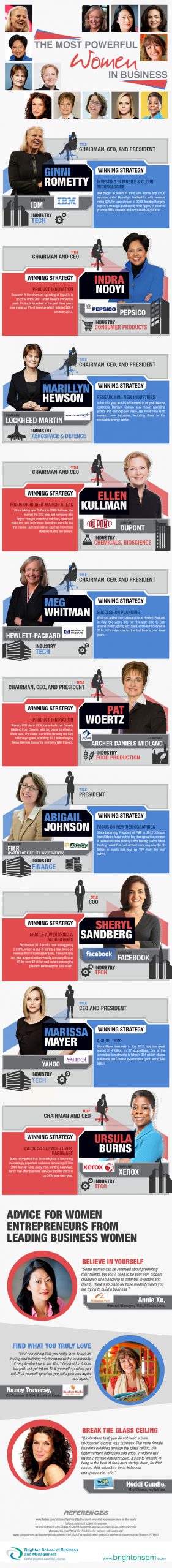 Who Are The Most Powerful Women In Business?