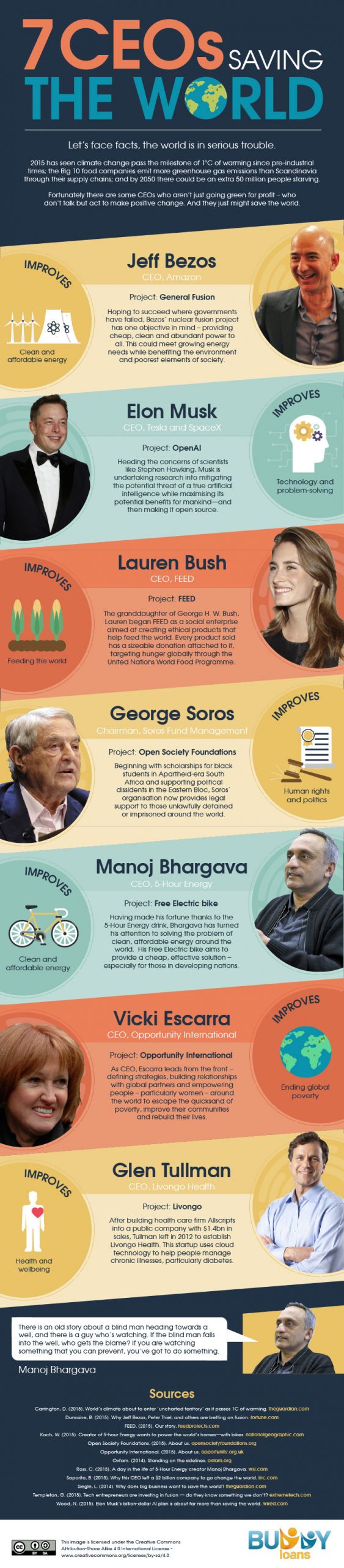 7 CEOs Saving The World