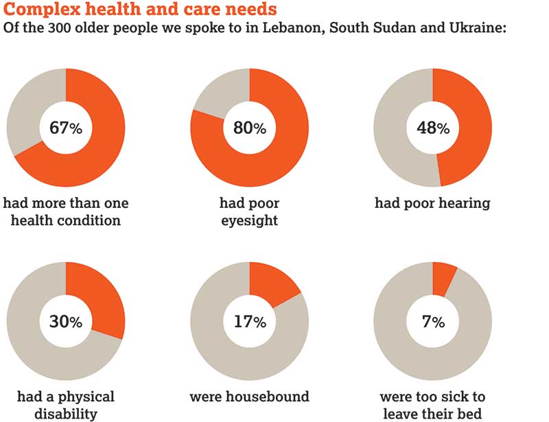 Health-and-care-needs-pie-jpg