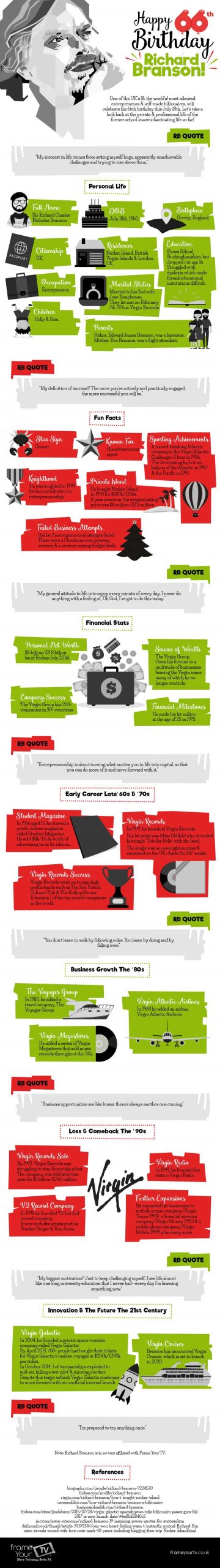Happy-66th-Birthday-Richard-Branson!-infographic