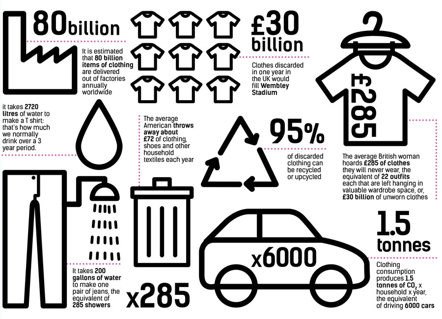 Is it Time to Put Meaning Back Into Our Clothes?