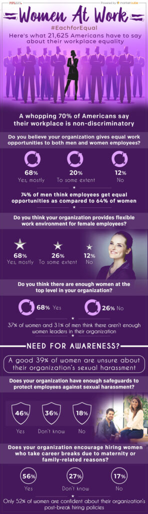 Erasing Gender & Racial Pay Gap Requires a Uniform Approach