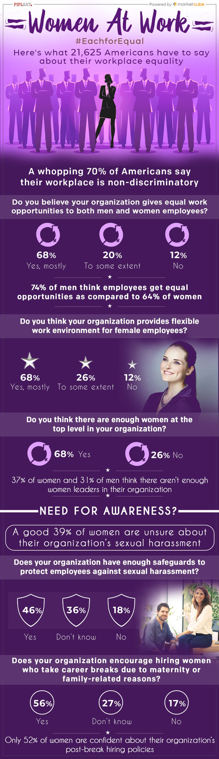 Erasing Gender & Racial Pay Gap Requires a Uniform Approach