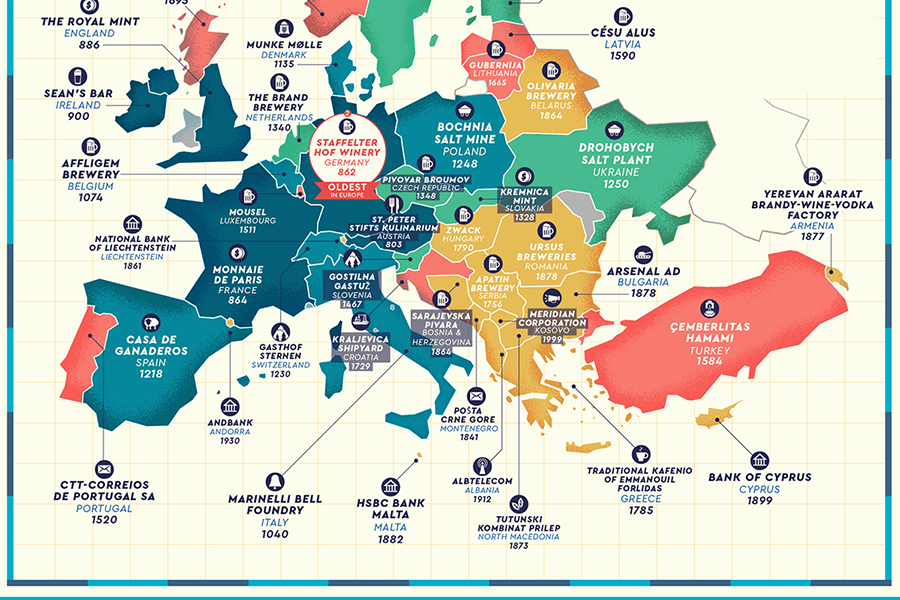 Top 10 Oldest Companies in the World That Are Still Open For Business