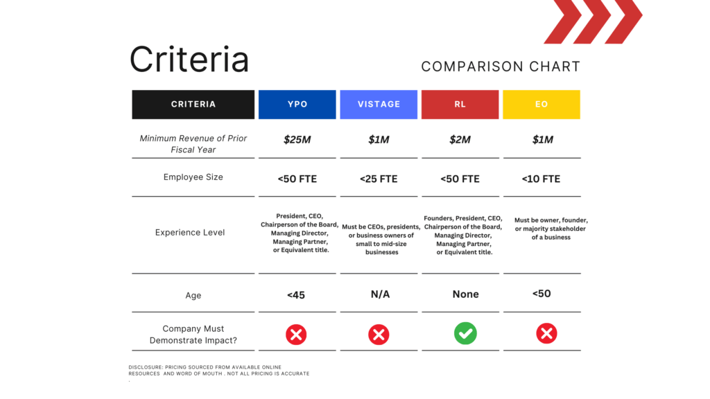 3 YPO Alternatives: A Comprehensive Guide to Selecting a Leadership Network